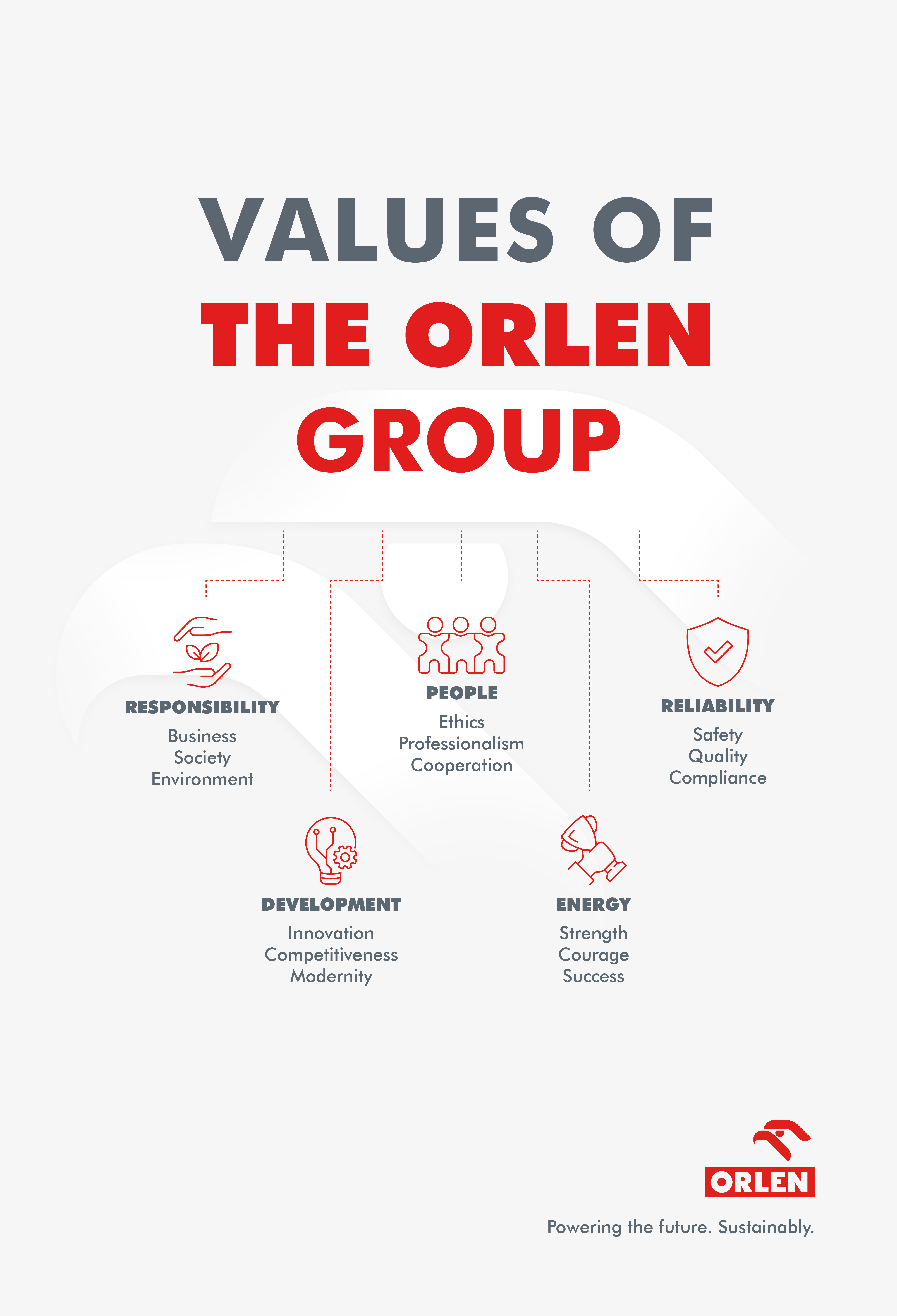 ORLEN GRUPĖS VERTYBES PLAKATAS ENG.png